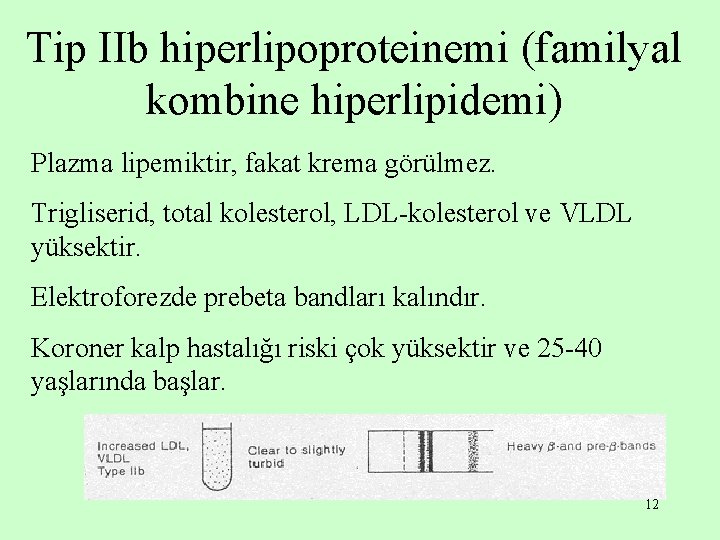 Tip IIb hiperlipoproteinemi (familyal kombine hiperlipidemi) Plazma lipemiktir, fakat krema görülmez. Trigliserid, total kolesterol,