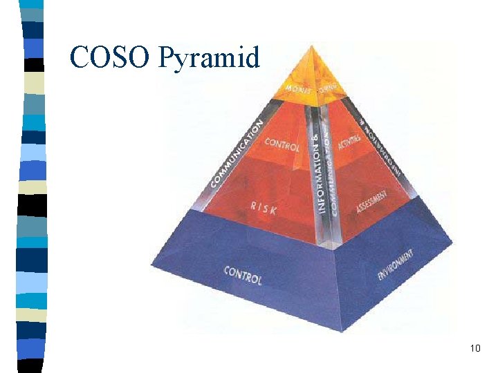 COSO Pyramid 10 