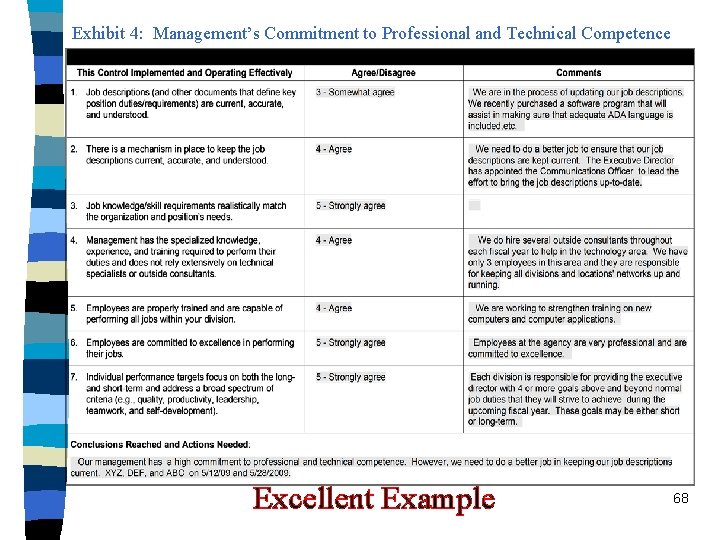 Exhibit 4: Management’s Commitment to Professional and Technical Competence Excellent Example 68 
