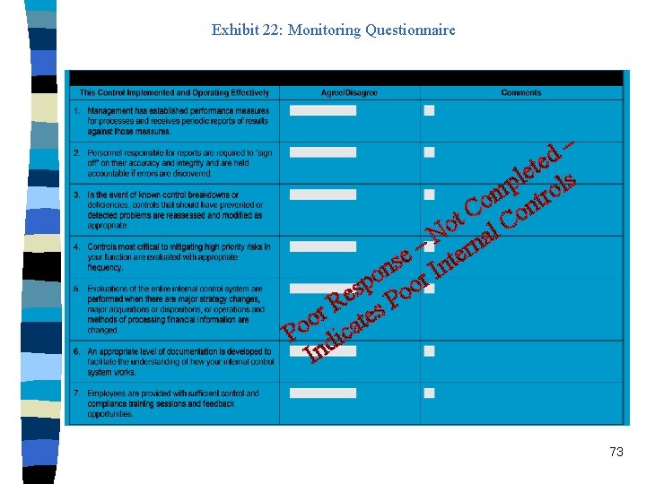 Exhibit 22: Monitoring Questionnaire – d e t e l ls p m ntro