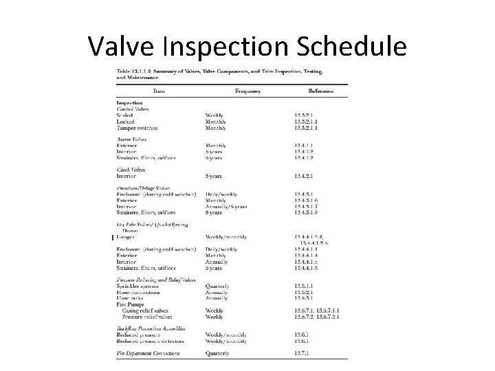 Valve Inspection Schedule 