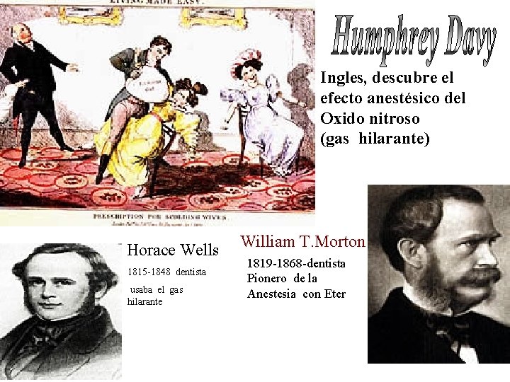 Ingles, descubre el efecto anestésico del Oxido nitroso (gas hilarante) Horace Wells 1815 -1848 Ingles, descubre el efecto anestésico del Oxido nitroso (gas hilarante) Horace Wells 1815 -1848