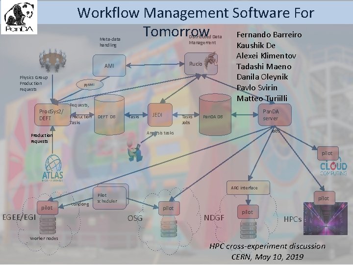  Workflow Management Software For Tomorrow Fernando Barreiro Distributed Data Management Meta-data handling Rucio