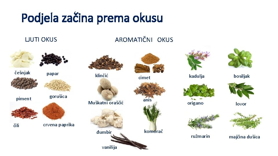 Podjela začina prema okusu LJUTI OKUS češnjak piment čili papar AROMATIČNI OKUS klinčić gorušica