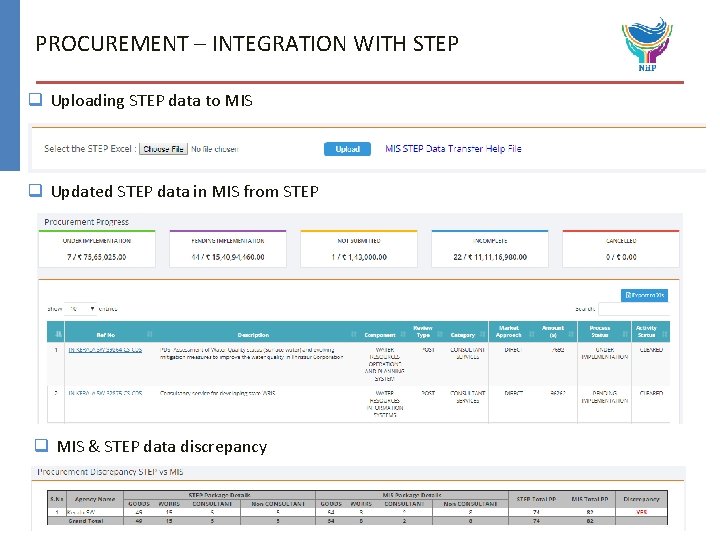 PROCUREMENT – INTEGRATION WITH STEP q Uploading STEP data to MIS q Updated STEP