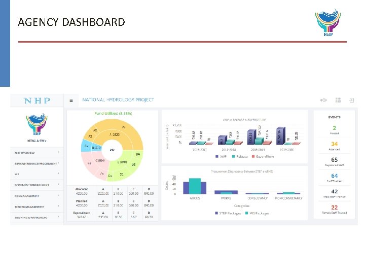 AGENCY DASHBOARD 