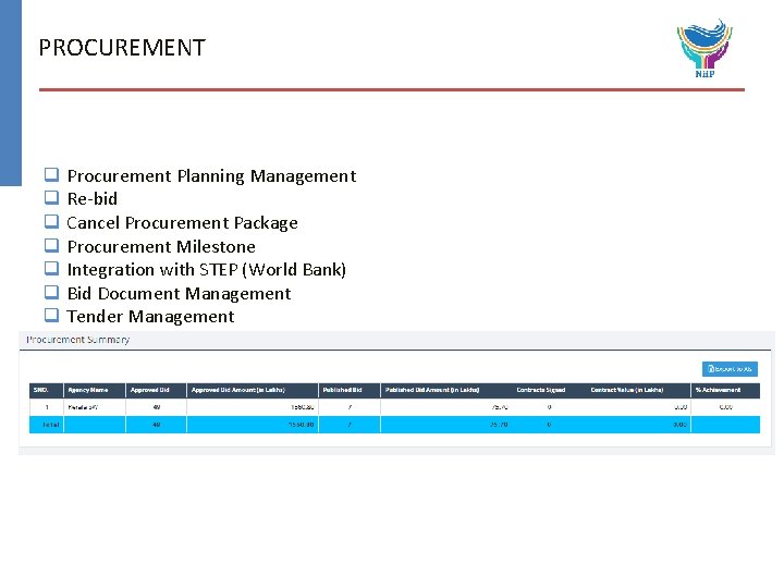 PROCUREMENT q q q q Procurement Planning Management Re-bid Cancel Procurement Package Procurement Milestone