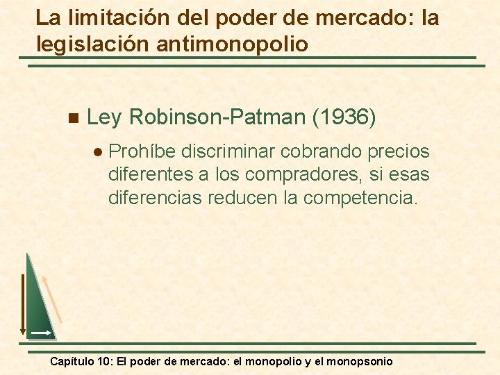 La limitación del poder de mercado: la legislación antimonopolio n Ley Robinson-Patman (1936) l