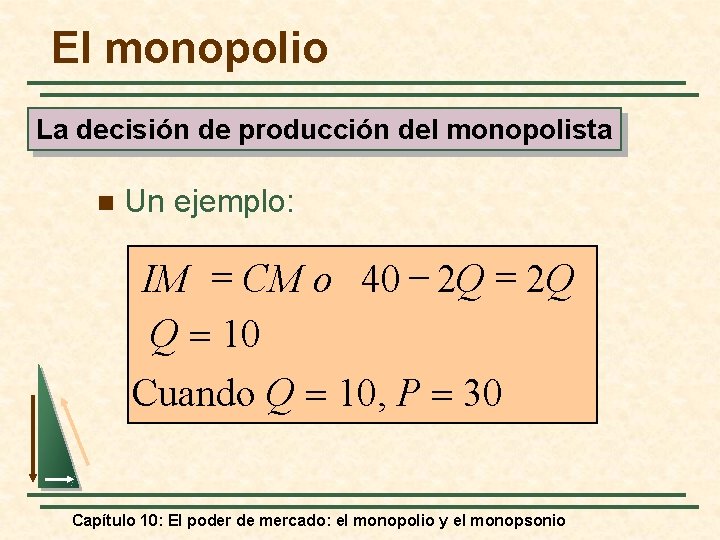 El monopolio La decisión de producción del monopolista n Un ejemplo: IM = CM