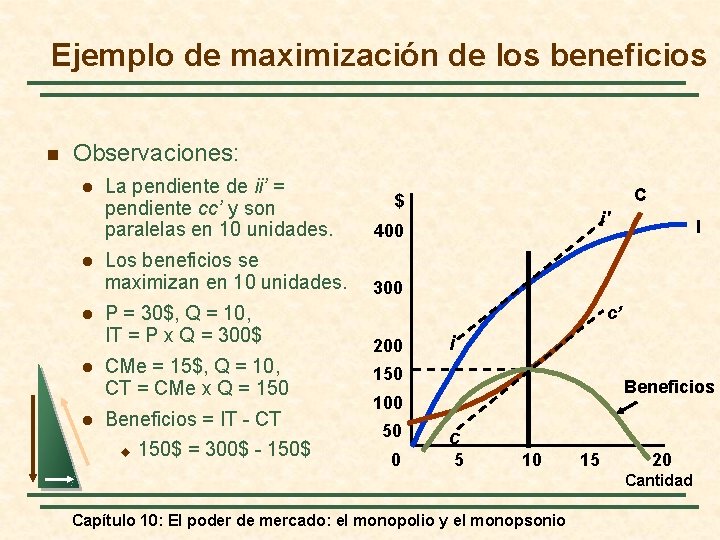 Ejemplo de maximización de los beneficios n Observaciones: l l l La pendiente de