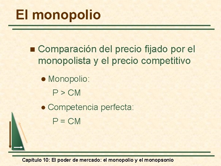El monopolio n Comparación del precio fijado por el monopolista y el precio competitivo