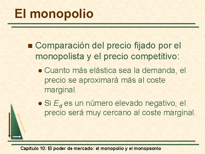 El monopolio n Comparación del precio fijado por el monopolista y el precio competitivo: