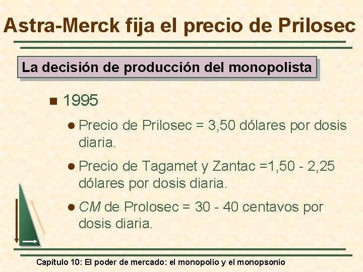 Astra-Merck fija el precio de Prilosec La decisión de producción del monopolista n 1995