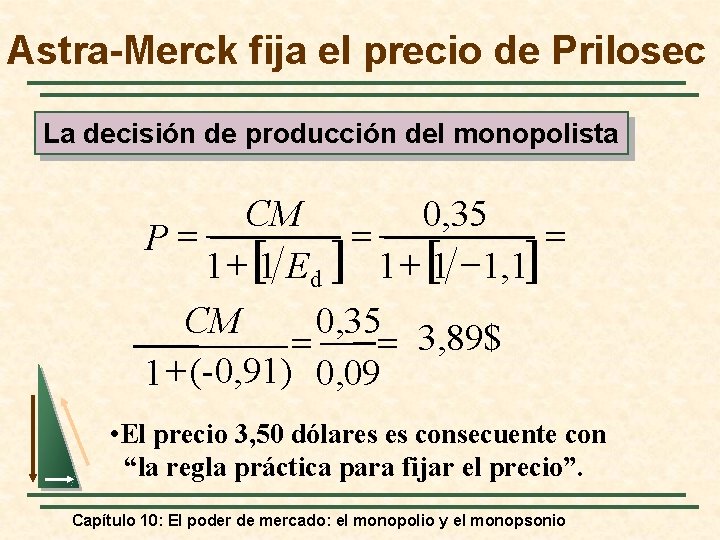 Astra-Merck fija el precio de Prilosec La decisión de producción del monopolista CM 0,