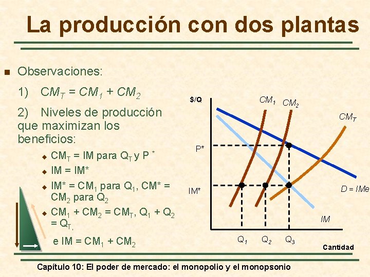 La producción con dos plantas n Observaciones: 1) CMT = CM 1 + CM