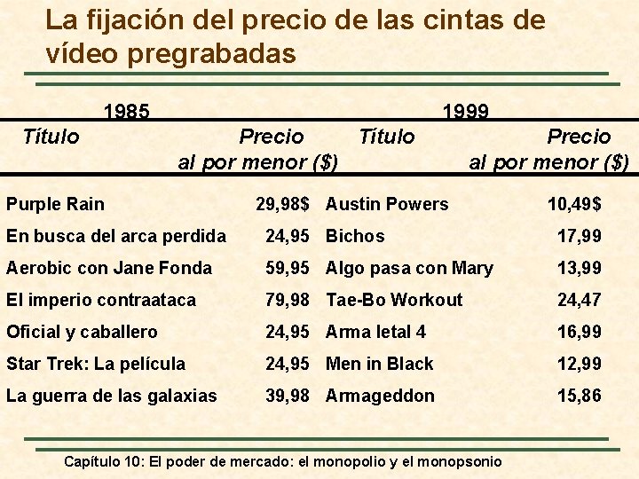 La fijación del precio de las cintas de vídeo pregrabadas 1985 Título 1999 Precio