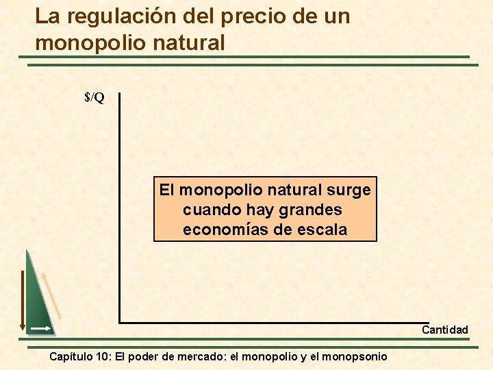 La regulación del precio de un monopolio natural $/Q El monopolio natural surge cuando