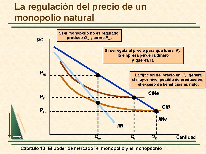 La regulación del precio de un monopolio natural $/Q Si el monopolio no es