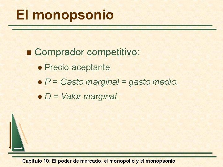 El monopsonio n Comprador competitivo: l Precio-aceptante. l P = Gasto marginal = gasto