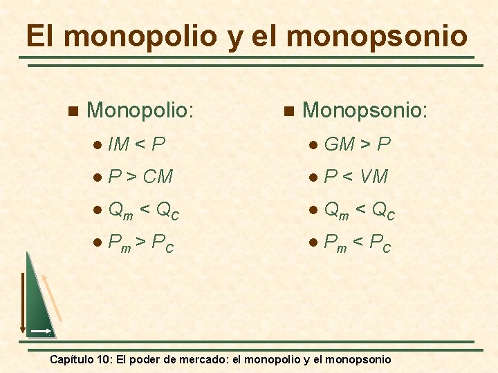 El monopolio y el monopsonio n Monopolio: n Monopsonio: l IM < P l