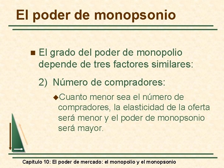 El poder de monopsonio n El grado del poder de monopolio depende de tres