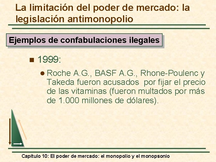 La limitación del poder de mercado: la legislación antimonopolio Ejemplos de confabulaciones ilegales n