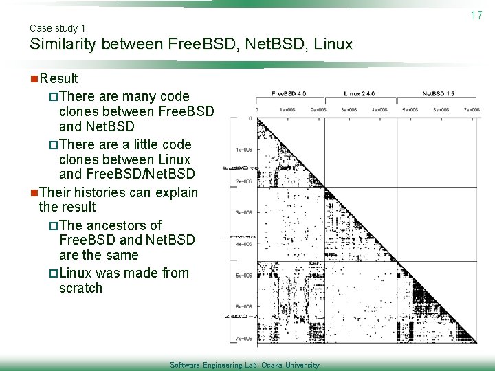 17 Case study 1: Similarity between Free. BSD, Net. BSD, Linux n. Result p.
