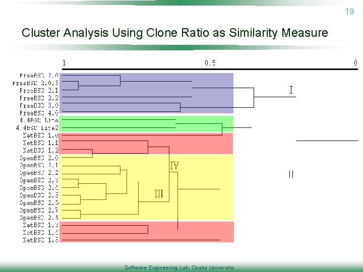 19 Cluster Analysis Using Clone Ratio as Similarity Measure Software Engineering Lab, Osaka University