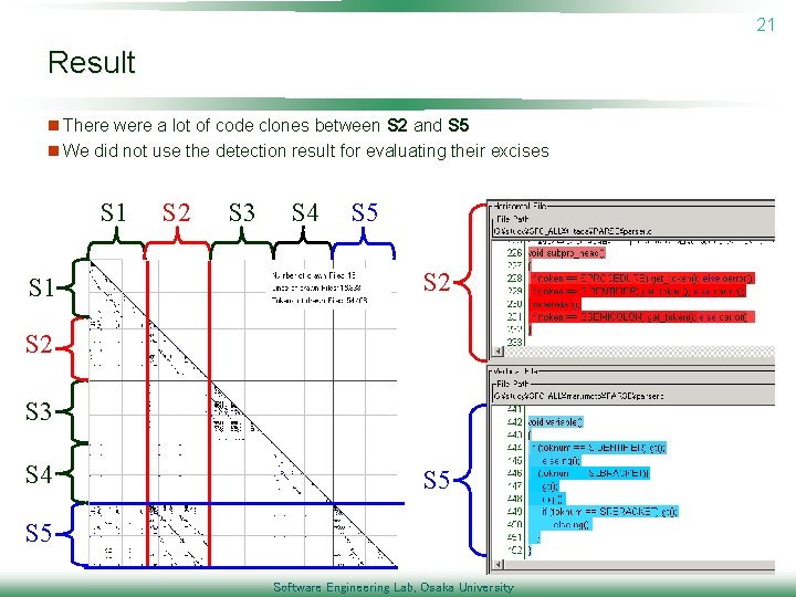 21 Result n There were a lot of code clones between S 2 and