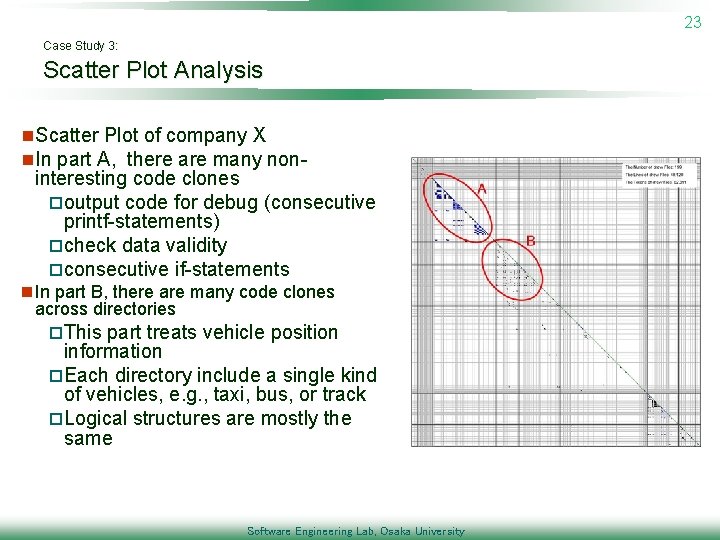 23 Case Study 3: Scatter Plot Analysis n. Scatter Plot of company X n.