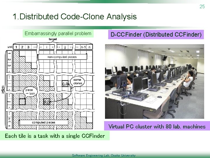 25 1. Distributed Code-Clone Analysis Embarrassingly parallel problem D-CCFinder (Distributed CCFinder) Virtual PC cluster
