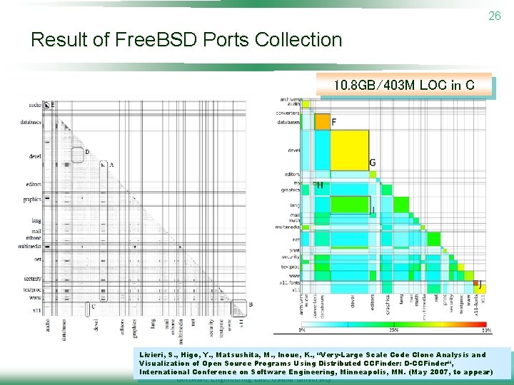 26 Result of Free. BSD Ports Collection 10. 8 GB/403 M LOC in C