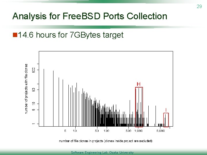 29 Analysis for Free. BSD Ports Collection n 14. 6 hours for 7 GBytes