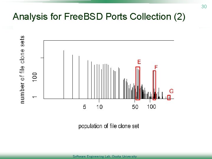 30 Analysis for Free. BSD Ports Collection (2) Software Engineering Lab, Osaka University 