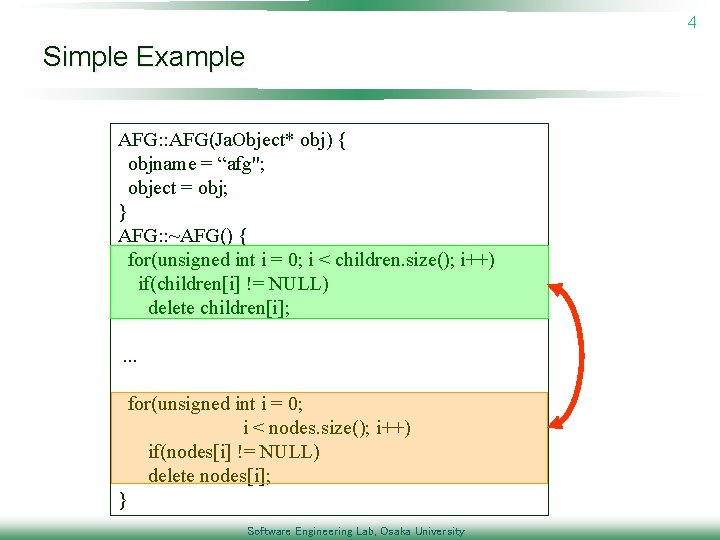 4 Simple Example AFG: : AFG(Ja. Object* obj) { objname = “afg"; object =