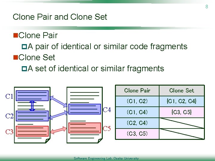 8 Clone Pair and Clone Set n. Clone Pair p. A pair of identical