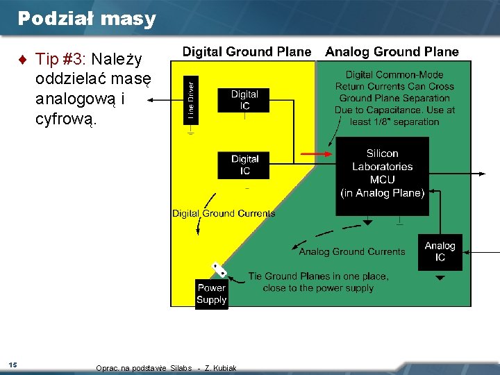 Podział masy ¨ Tip #3: Należy oddzielać masę analogową i cyfrową. 15 Oprac. na