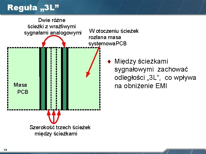 Reguła „ 3 L” Dwie różne ścieżki z wrażliwymi sygnałami analogowymi W otoczeniu ścieżek Reguła „ 3 L” Dwie różne ścieżki z wrażliwymi sygnałami analogowymi W otoczeniu ścieżek
