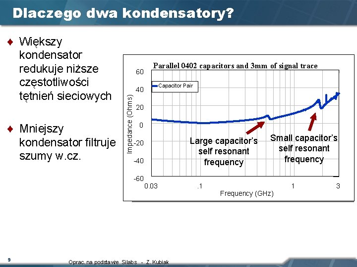 Dlaczego dwa kondensatory? ¨ Mniejszy kondensator filtruje szumy w. cz. 60 Capacitor Pair 20