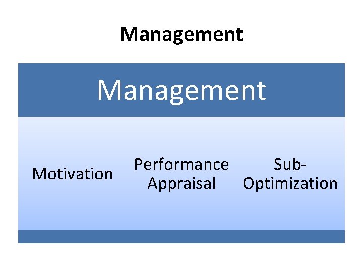 Management Motivation Performance Sub. Appraisal Optimization 