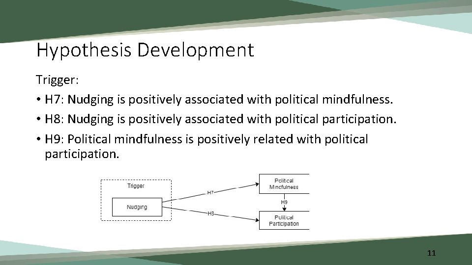 Hypothesis Development Trigger: • H 7: Nudging is positively associated with political mindfulness. •