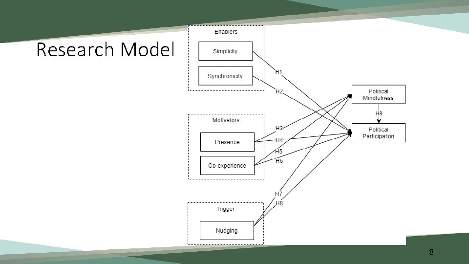 Research Model 8 