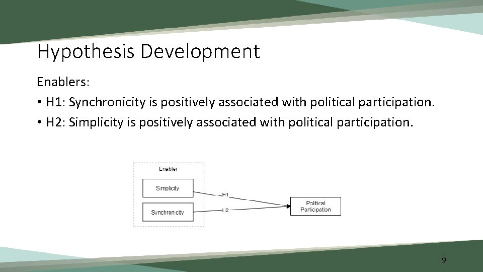 Hypothesis Development Enablers: • H 1: Synchronicity is positively associated with political participation. •