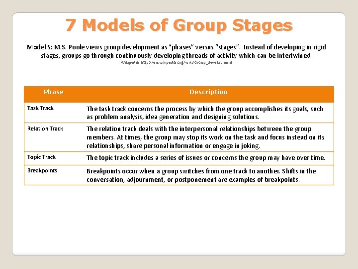 7 Models of Group Stages Model 5: M. S. Poole views group development as