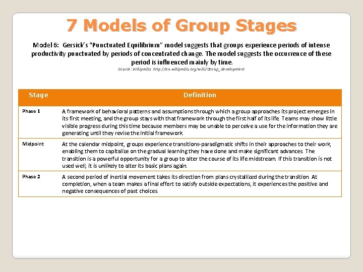 7 Models of Group Stages Model 6: Gersick’s “Punctuated Equilibrium” model suggests that groups