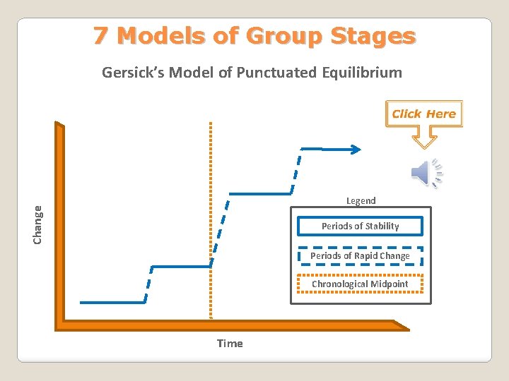 7 Models of Group Stages Gersick’s Model of Punctuated Equilibrium Change Legend Periods of