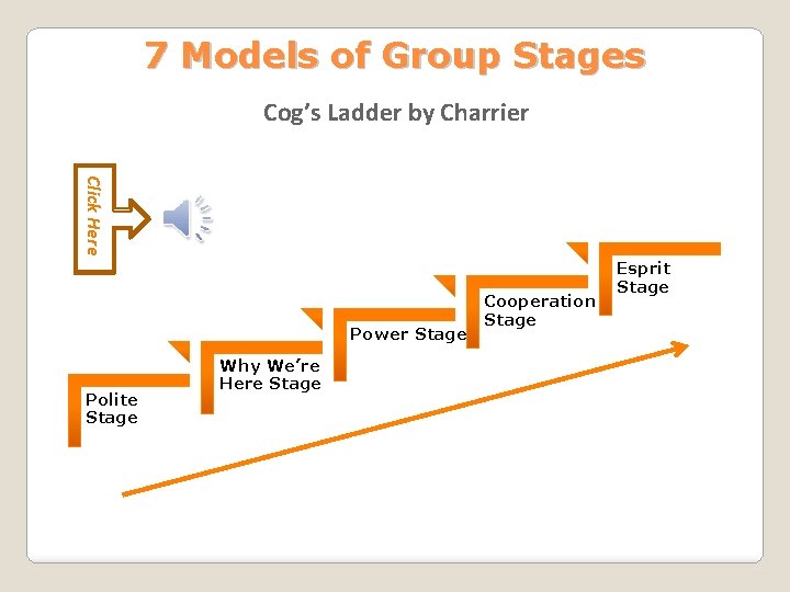 7 Models of Group Stages Cog’s Ladder by Charrier Click Here Power Stage Polite