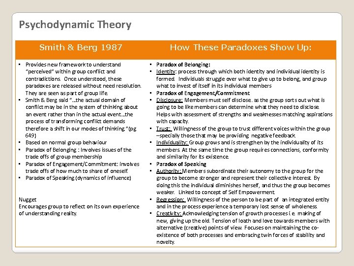 Psychodynamic Theory Smith & Berg 1987 How These Paradoxes Show Up: • Provides new