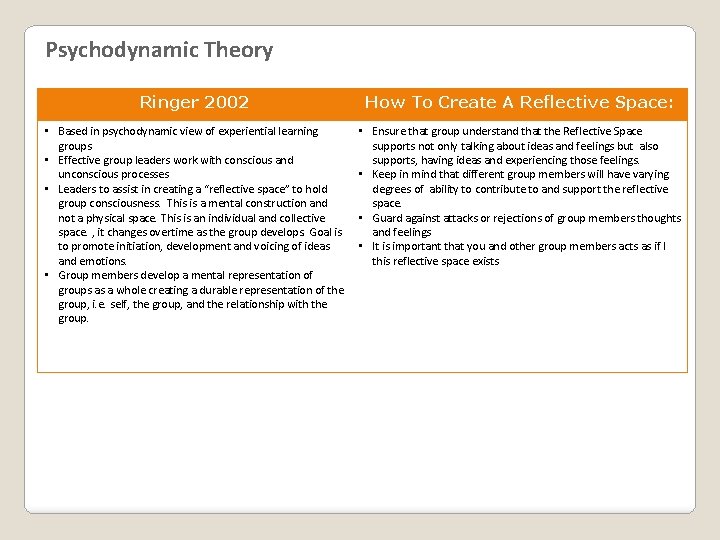 Psychodynamic Theory Ringer 2002 How To Create A Reflective Space: • Based in psychodynamic