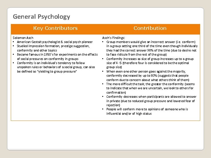 General Psychology Key Contributors Contribution Solomon Asch • American Gestalt psychologist & social psych